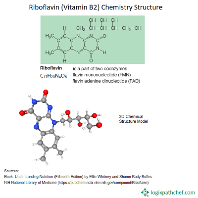 Riboflavin Chemistry Structure