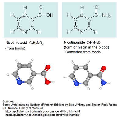 Niacin Chemistry Structure