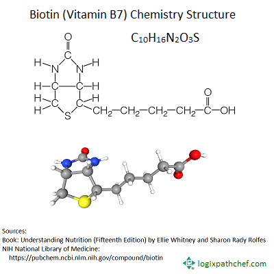 Biotin Chemistry Structure